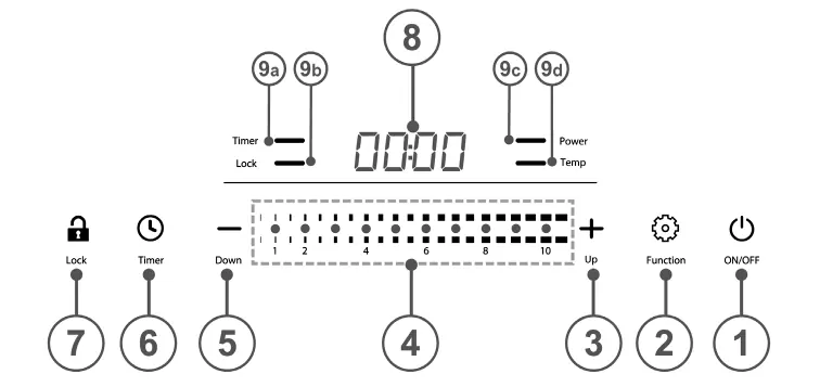 Bedienfeld-Layout mit Sensoren und Display