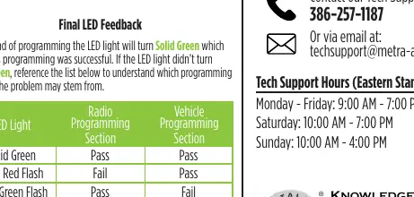 LED-Feedback-Tabelle