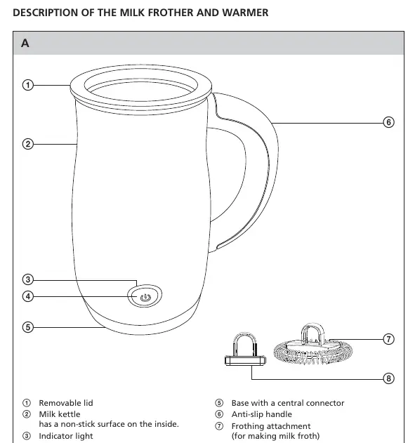 Diagramm der Geräteteile