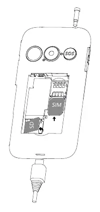 Einlegen von SIM- und SD-Karte
