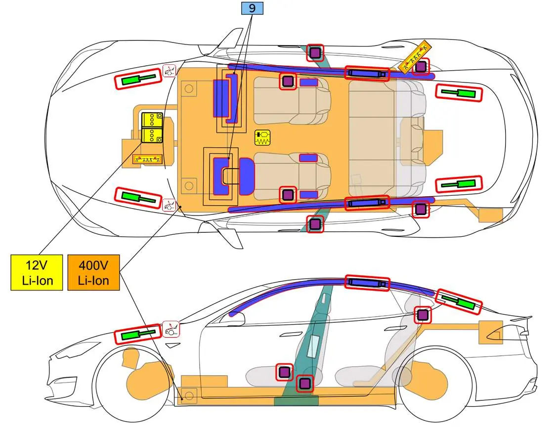 Übersicht der Fahrzeugkomponenten und Hochvolt-Systeme