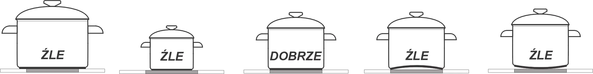 Auswahl des Kochgeschirrs