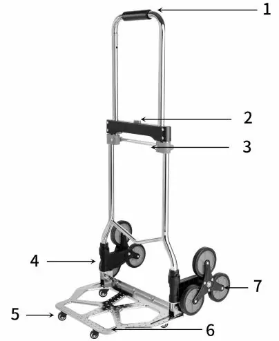 Strukturdiagramm der Treppenkarre