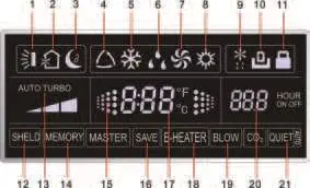 LCD-Display des kabelgebundenen Controllers