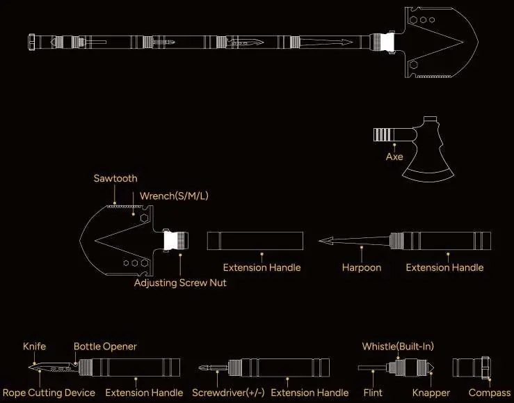 Schematische Darstellung der Werkzeugkomponenten und Montage