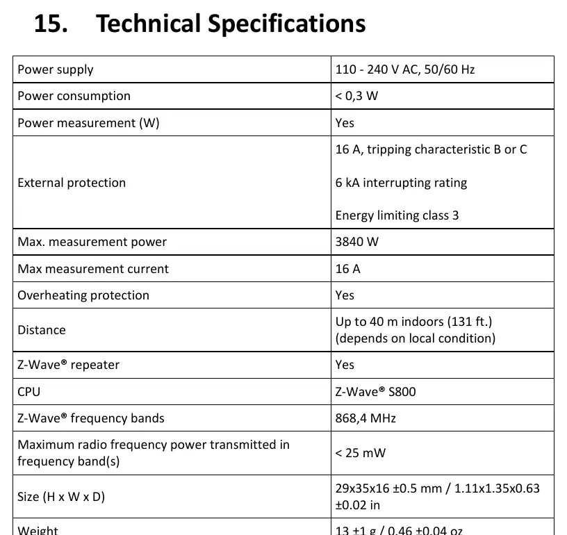 Tabelle mit den technischen Spezifikationen des Shelly Wave PM Mini, einschließlich Stromversorgung, Messbereich, Funkfrequenz und Abmessungen.