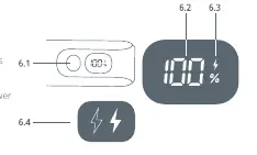 LED-Display-Anzeigen