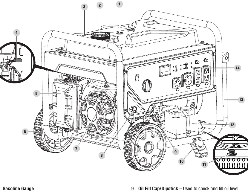 Übersicht der Generator-Komponenten