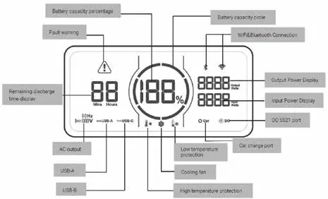 LCD-Display Beschreibung