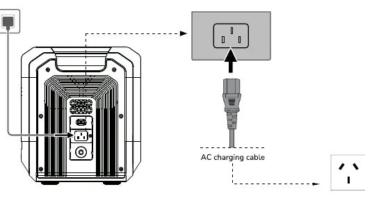 AC-Ladevorgang