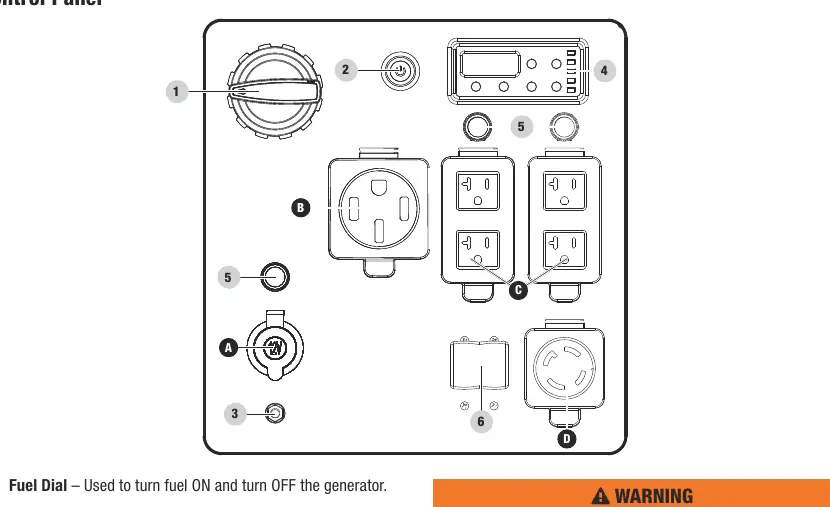 Bedienfeld des Generators
