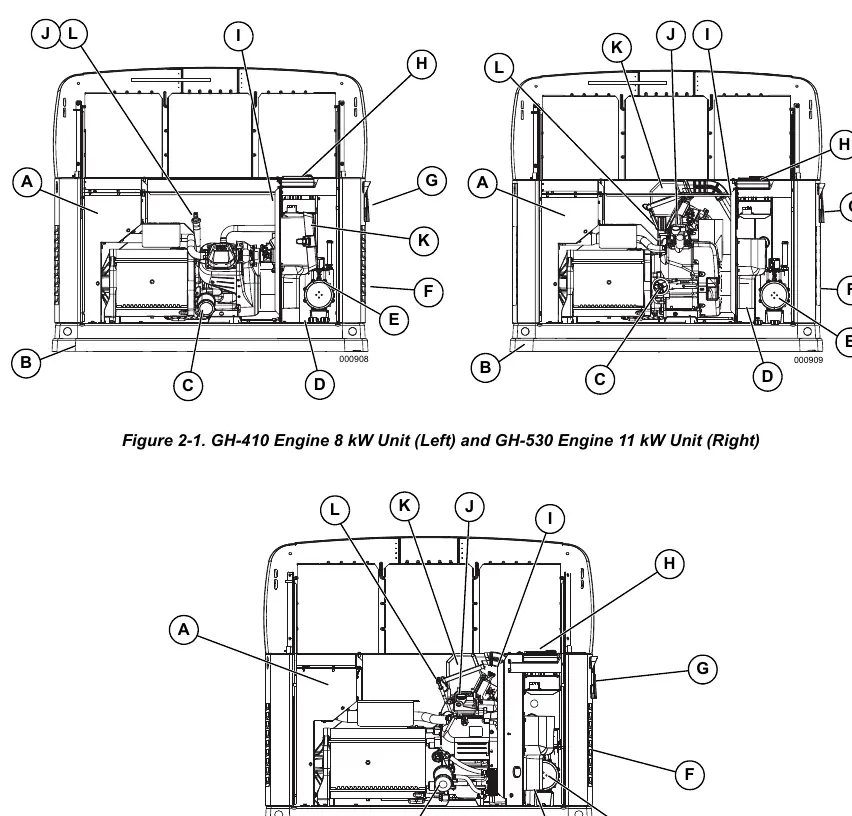 Übersicht der Hauptkomponenten des Generators