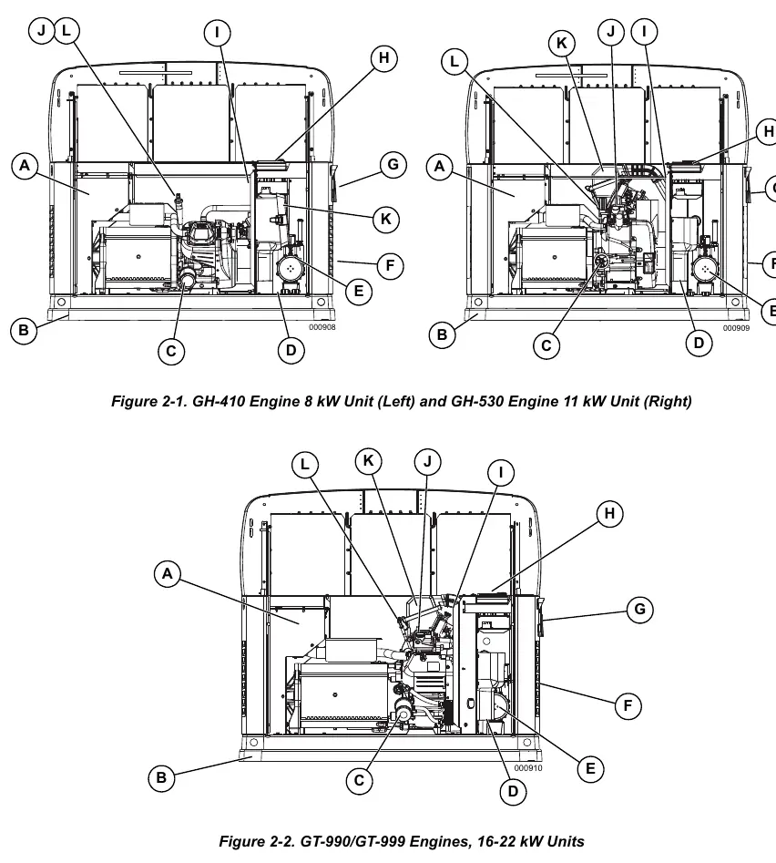 Komponentenübersicht des Generators