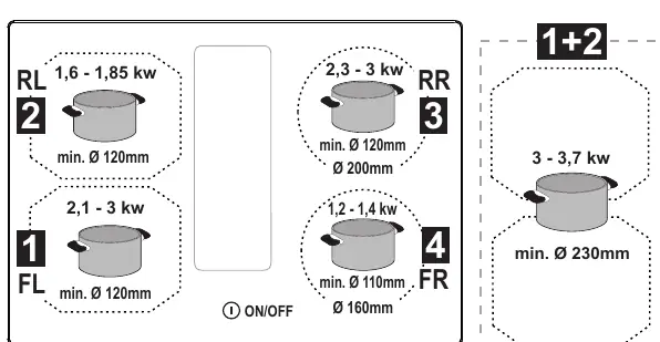 Kochzonen-Layout