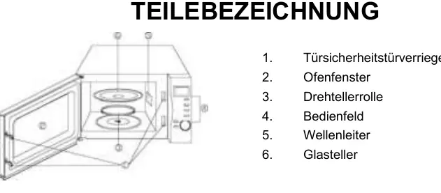 Teilebezeichnung des Mikrowellenofens