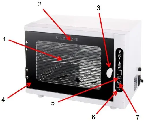 Strukturdiagramm des Sterilisators