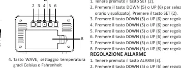 Diagramm der Bedienelemente und Tastenbelegung