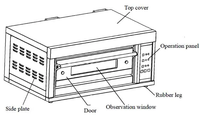 Strukturdiagramm des Ein-Etagen-Ofens