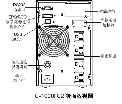Rückseite des C-1000FG2 Modells