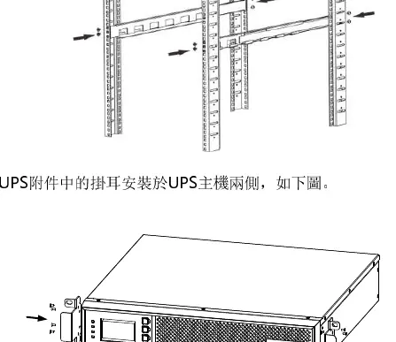 Rack-Montage der USV