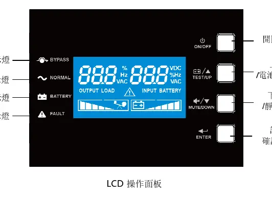 LCD-Bedienfeld