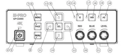 Frontpanel der CCU mit Bedienelementen