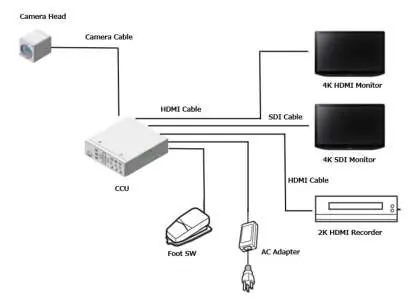 Systemkonfigurationsdiagramm