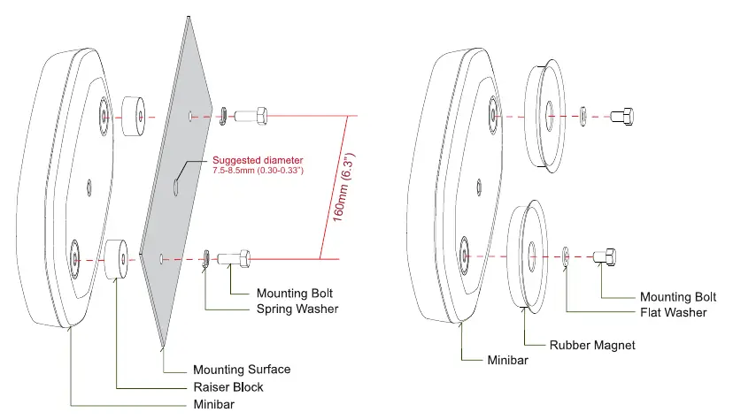 Installationsdiagramme für 2-Bolt und Rubber Magnet Mount