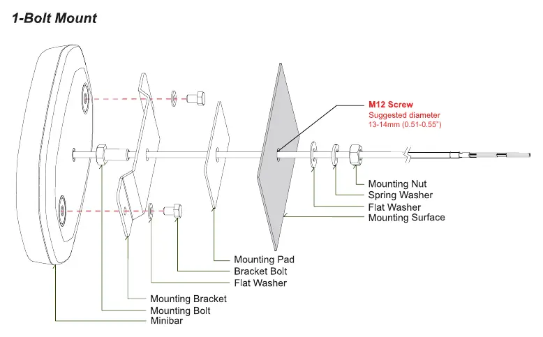 Installationsdiagramm für 1-Bolt Mount