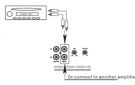 Eingangsanschluss-Diagramm