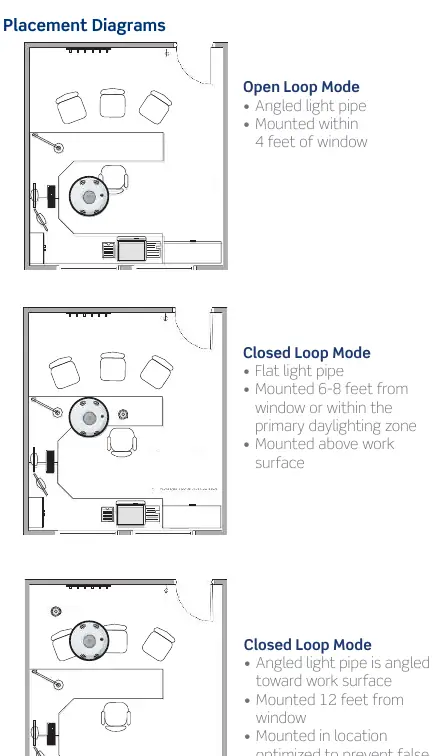 Platzierungsdiagramme für Open Loop und Closed Loop Modi