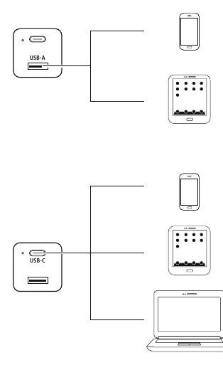Anschlussmöglichkeiten der USB-Anschlüsse