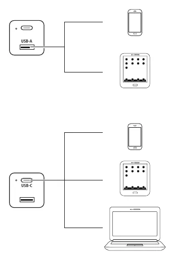 Anschlussdiagramm für USB-A und USB-C