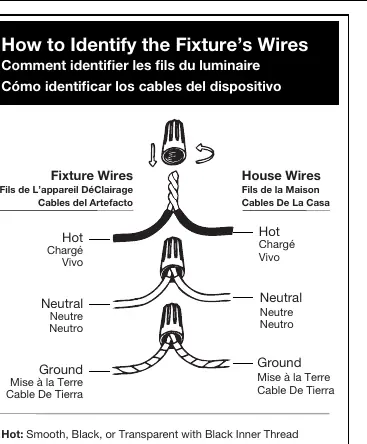 Schaltplan zur Identifizierung der Kabel (Hot, Neutral, Ground).