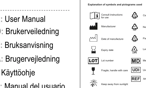 Erklärung der verwendeten Symbole und Piktogramme