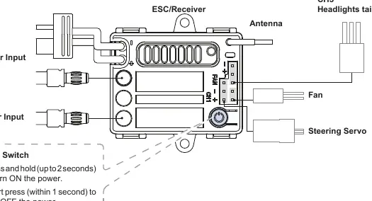 ESC/Empfänger-Anschlüsse