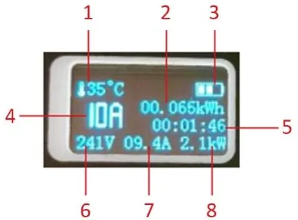Erklärung der LCD-Anzeige