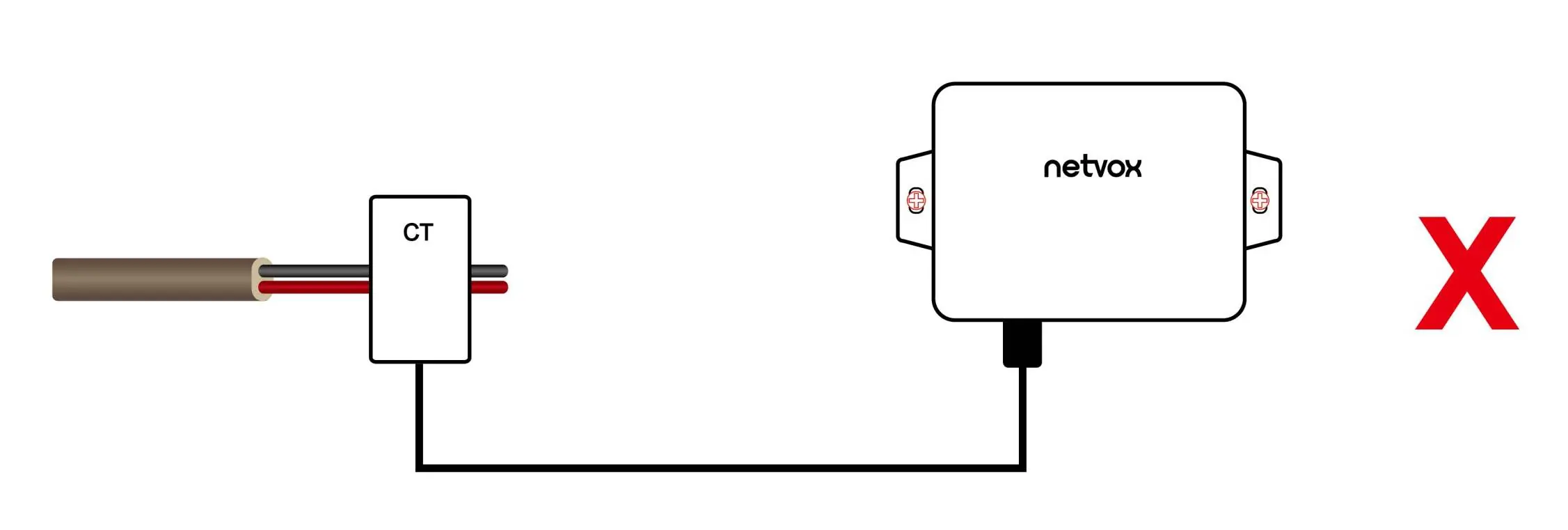 Falsche Installationsmethode: Neutral- und Phasenleiter zusammen im Wandler.