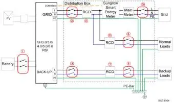 Backup-Verkabelungsdiagramm