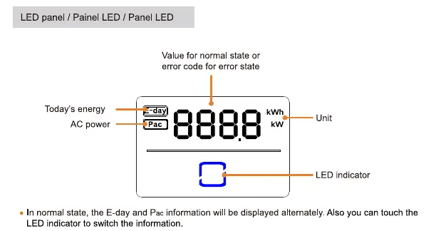 LED-Anzeige und Statusdefinitionen