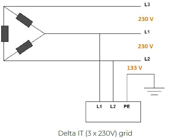 Schema eines Delta IT (3 x 230V) Netzes