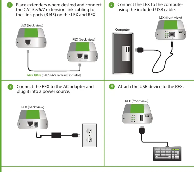 Schritt-für-Schritt-Verbindungsdiagramm für LEX und REX