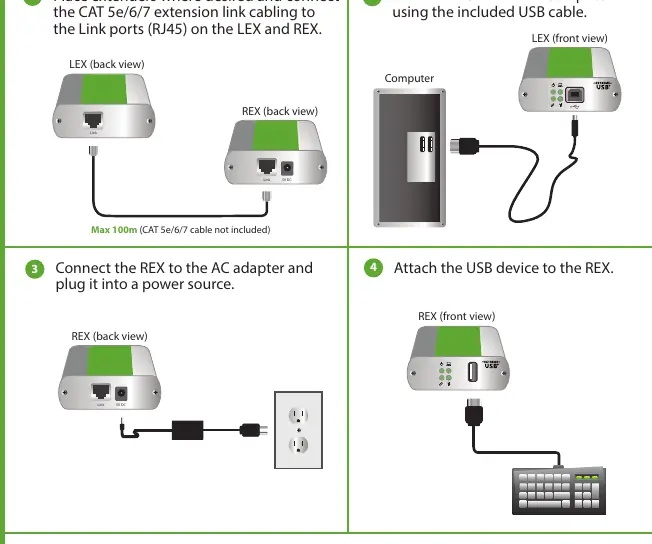 Schritt-für-Schritt-Anschlussdiagramm für das USB 2.0 Ranger 2301 System.