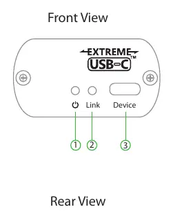 REX-Einheit Anschlüsse und LEDs