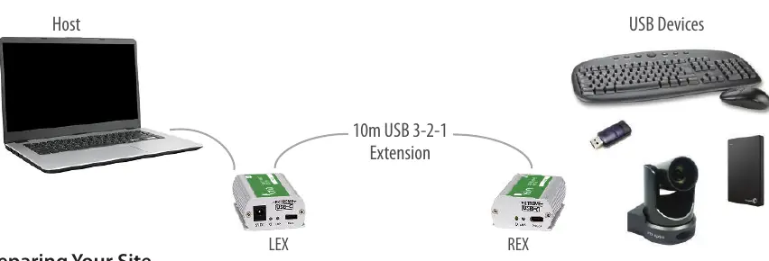 Installationsdiagramm