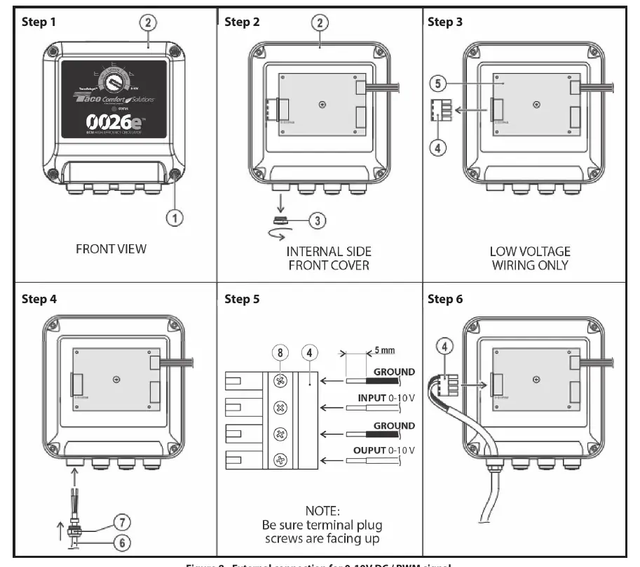 Anschluss für 0-10V DC Signal