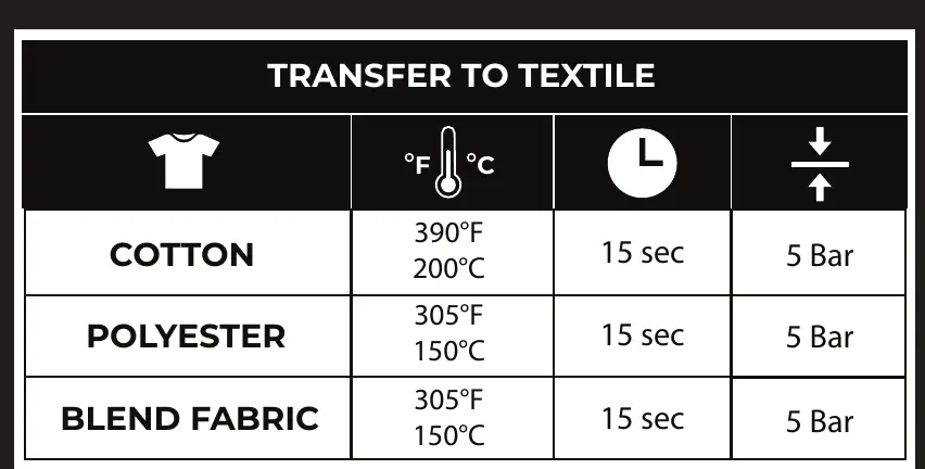 Referenztabelle für Transferparameter