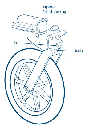 Spureinstellung