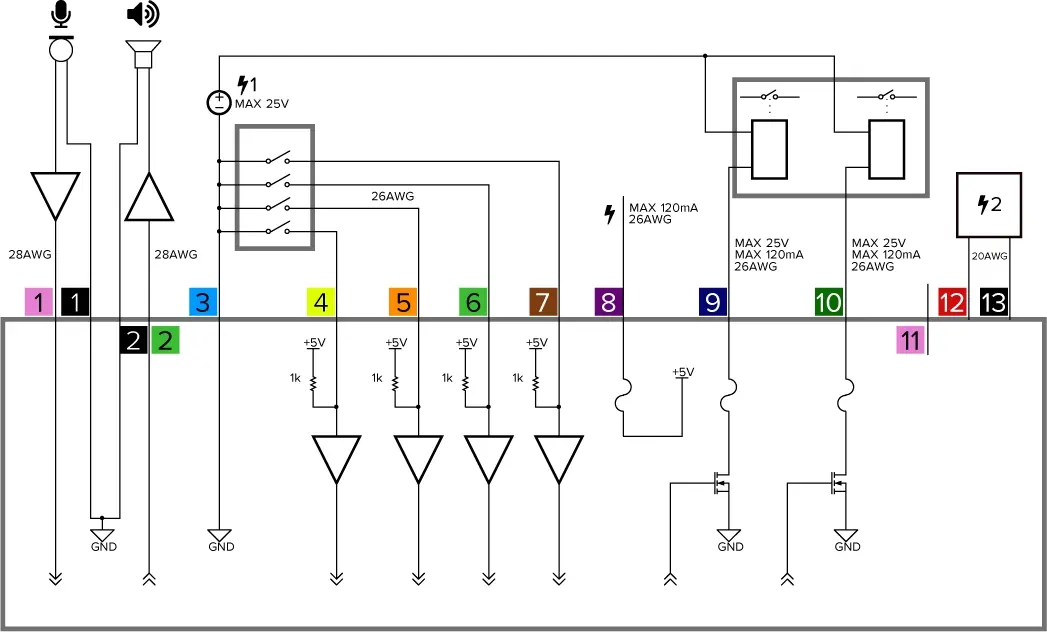 Anschlussplan für Strom und I/O