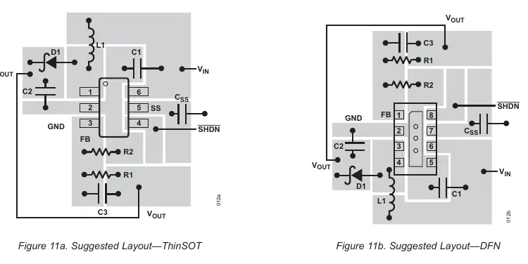Empfohlenes Layout für ThinSOT und DFN